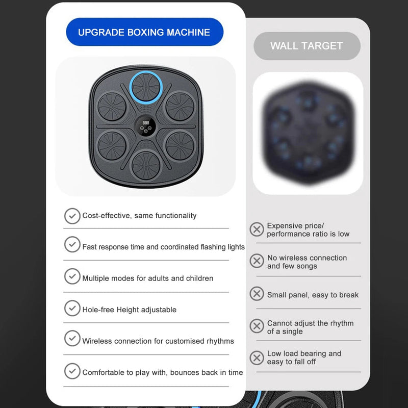 Smart Boxer Smart Boxing Trainer – Linnaco