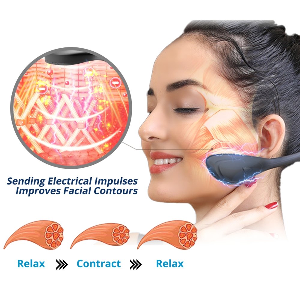 GFOUK™ PerfectJaw EMS Microcurrent Lifting Device – Linnaco