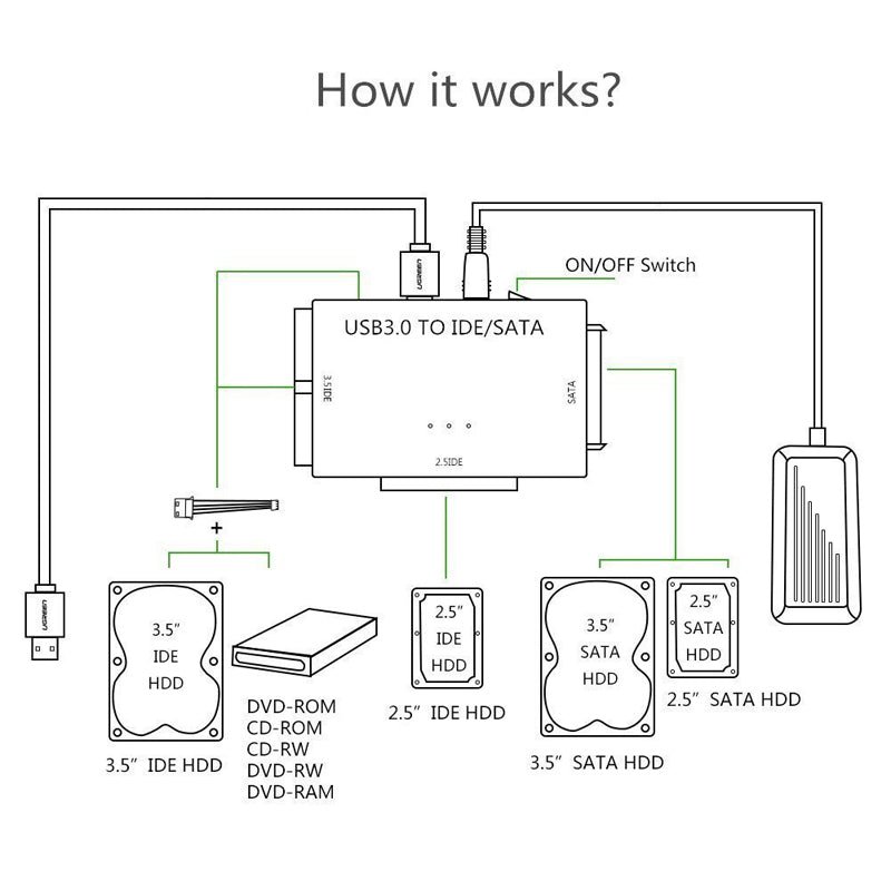 Ultimate HDD SSD Converter - beumoonshop